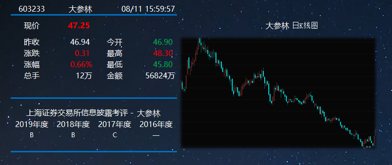 信披考評.png