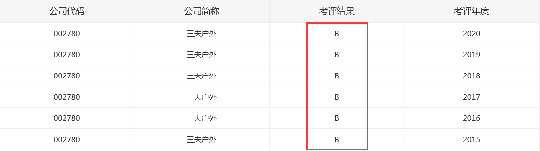 QQ截圖2021081411215920210814123608.png