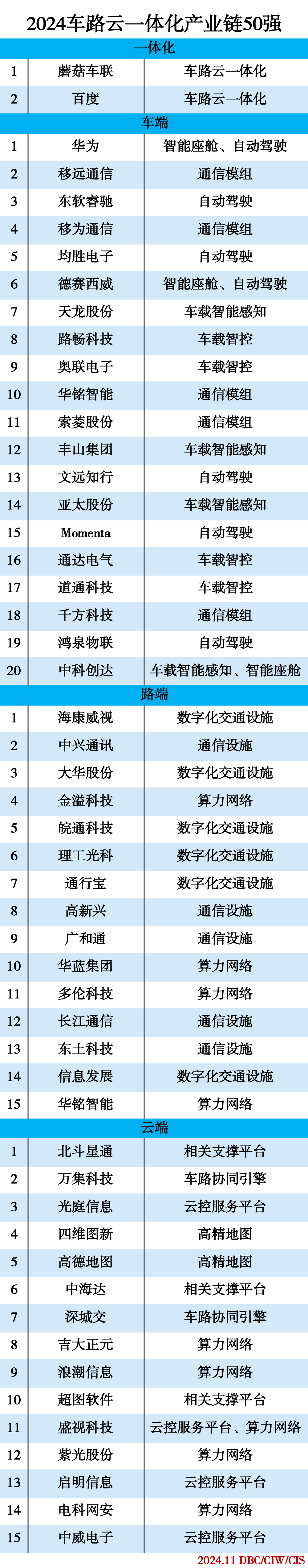 images/2024/11/22/103655939.jpg 車路云.jpg