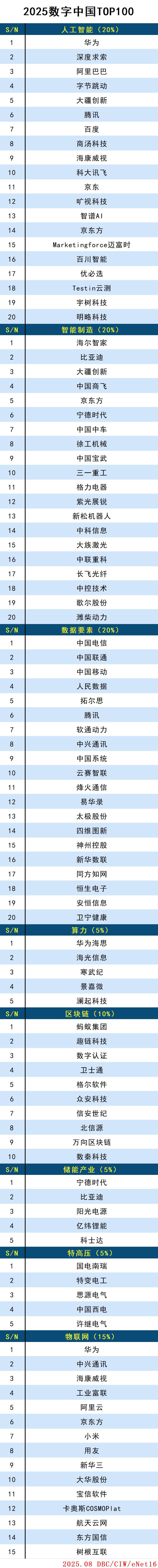 數(shù)字中國(guó)(1).jpg